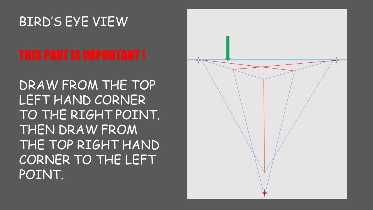 3 point perspective drawing birds eye view